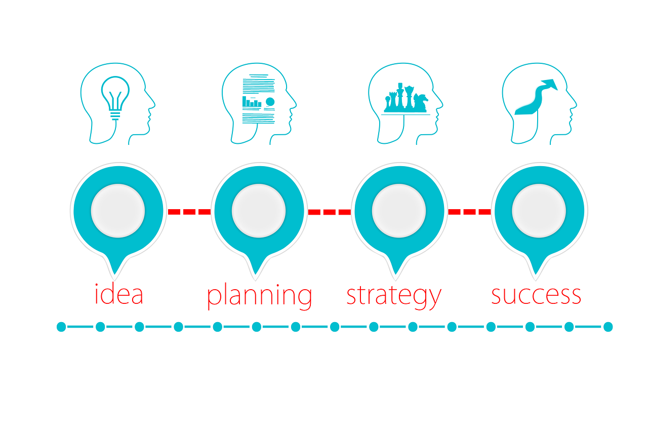 découvrez comment rédiger un business plan efficace pour assurer le succès de votre projet. notre guide complet vous accompagne à chaque étape, de l'analyse de marché à la prévision financière, pour convaincre investisseurs et partenaires.