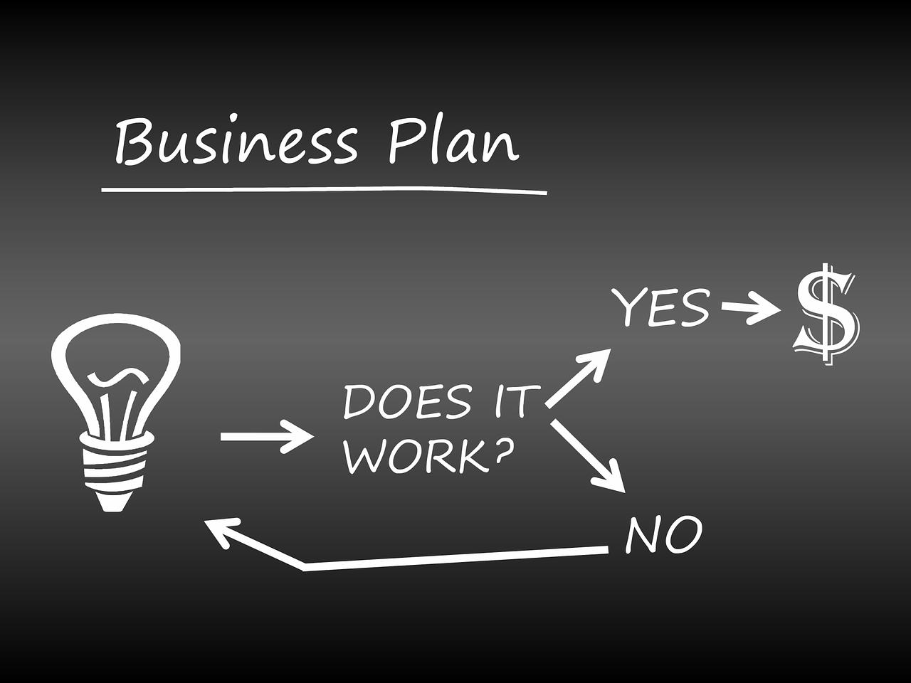 découvrez des stratégies d'affaires efficaces pour propulser votre entreprise vers le succès. apprenez des approches pratiques et des conseils d'experts pour optimiser votre croissance, améliorer votre rentabilité et dépasser la concurrence.