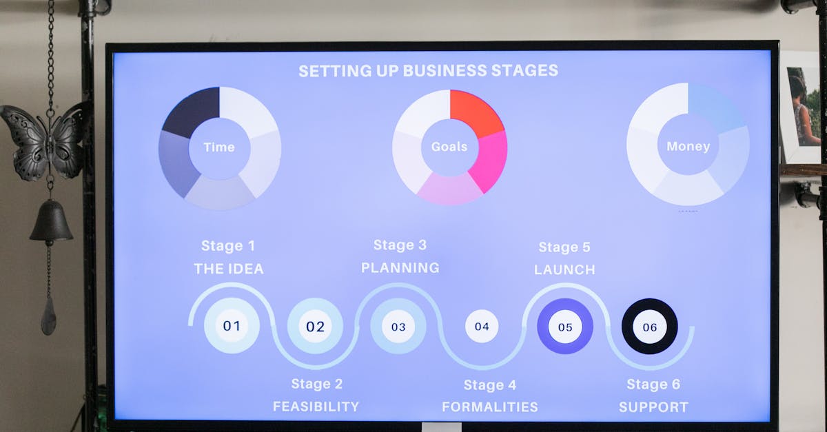 découvrez des stratégies commerciales efficaces pour propulser votre entreprise vers le succès. explorez des techniques innovantes et des conseils pratiques pour maximiser votre performance et rester compétitif sur le marché.